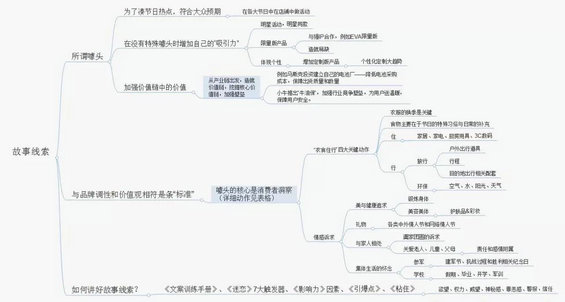  运营大神事情日记，看完你就大白了