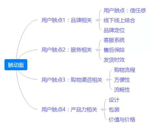 124 「用户触点」都抓不住，怎么抓住你的用户？