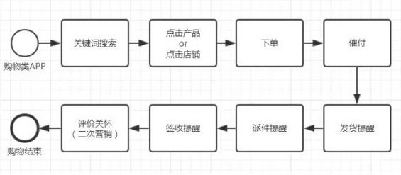 320 「用户触点」都抓不住，怎么抓住你的用户？