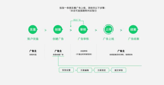 1010 朋友圈广告案例创意解读及投放攻略大全