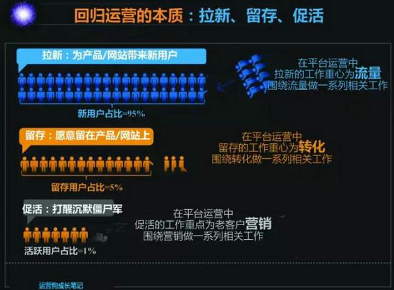 1817 我的运营方针与解析实操