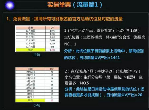 1224 我的运营方针与解析实操