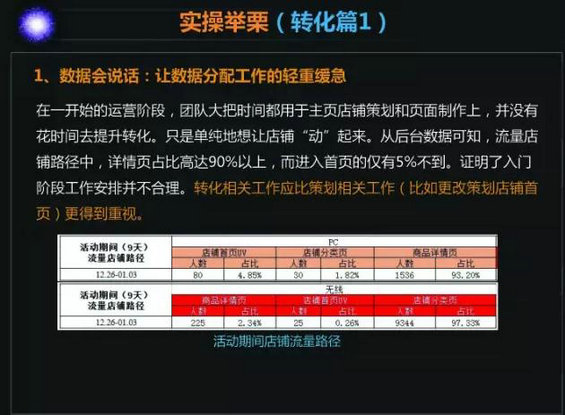 830 我的运营方针与解析实操