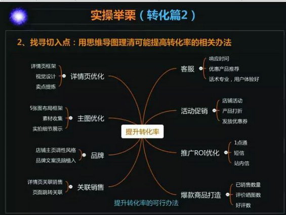 737 我的运营方针与解析实操