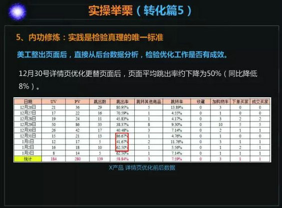 450 我的运营方针与解析实操