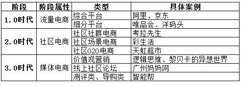 1030 流量红利期不再，后电商时代的电商酿成啥样？