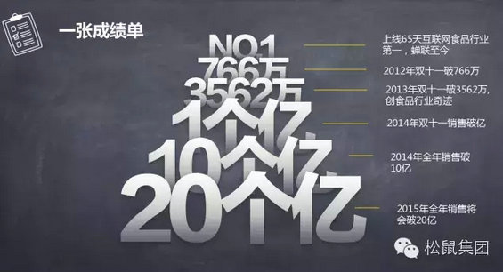 1.webp 15 年销20亿，三只松鼠首创人在马桶上写出来的PPT！