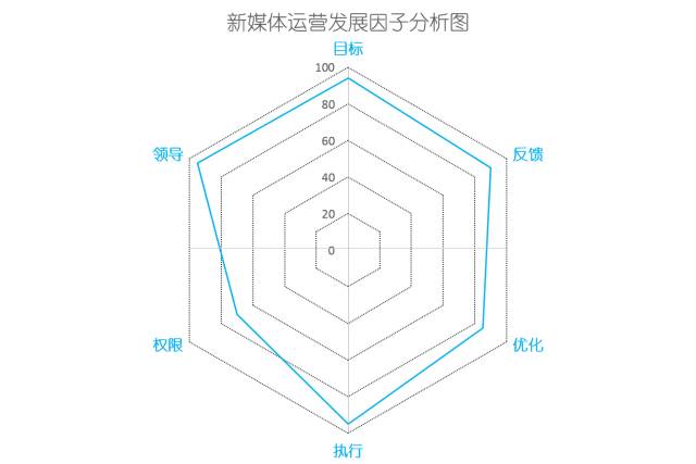 鸟哥条记,新媒体运营, 7哥 ,