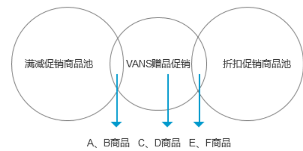 电商第一步：初识购物车的产物框架