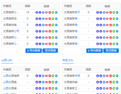 网站建树用度