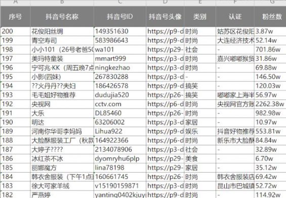 641 3000万粉丝销售额仅1万，直播带货泡沫，商家血亏。