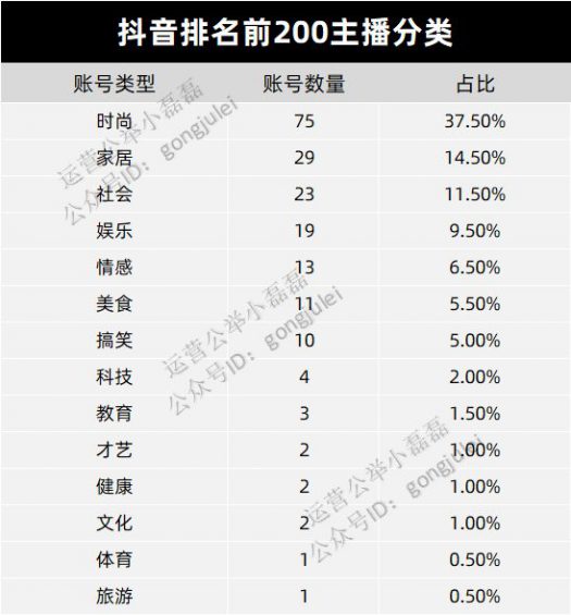 651 3000万粉丝销售额仅1万，直播带货泡沫，商家血亏。