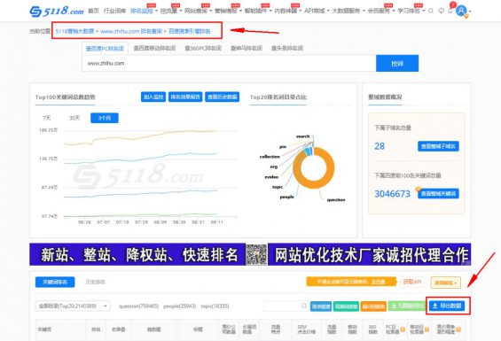 6 7000字长文|知乎机构号运营实征战