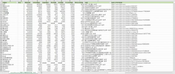 7 7000字长文|知乎机构号运营实征战