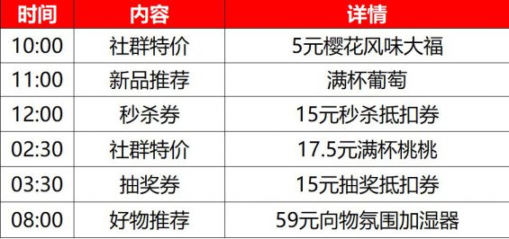 606 瑞幸咖啡做私域流量，一天卖3.5万杯