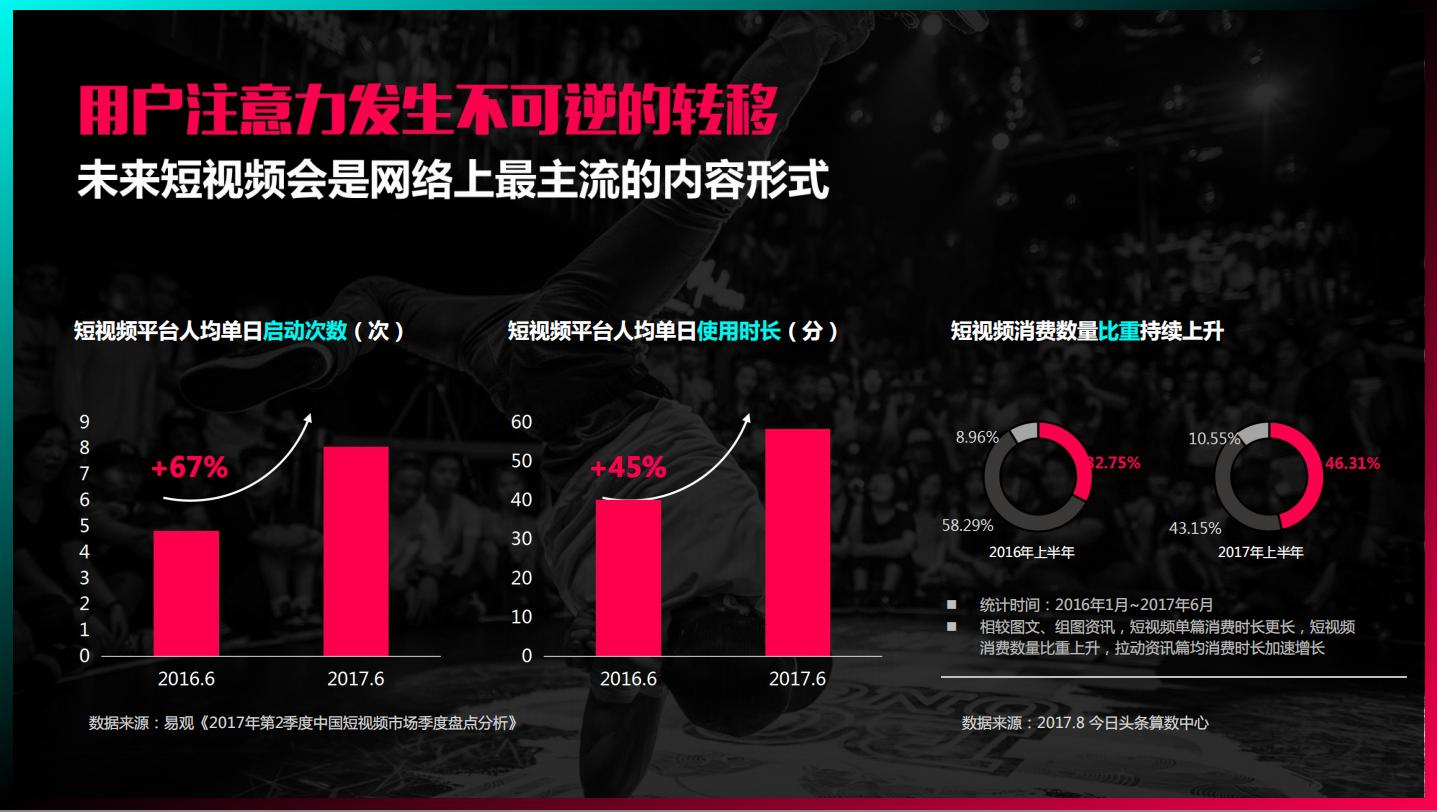 电影电视剧视频推广