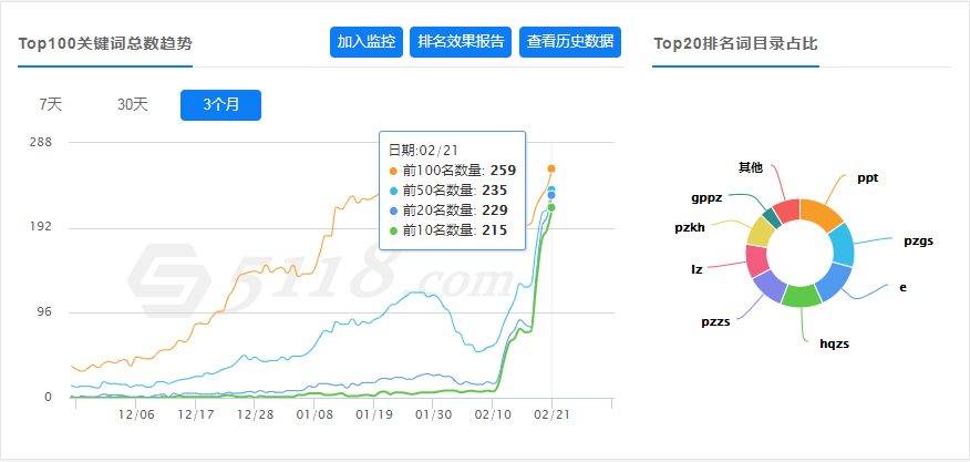 轿车seo推广