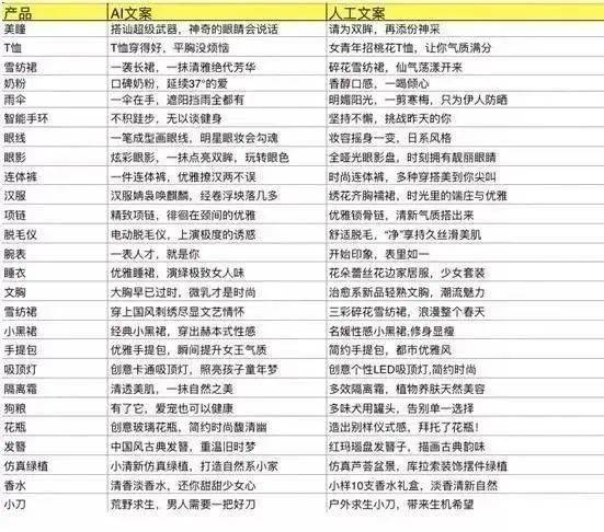  收好！这儿有11款文案涨姿势工具