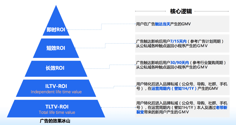 除了带货，基于电商基因的直播还有什么核心价值？