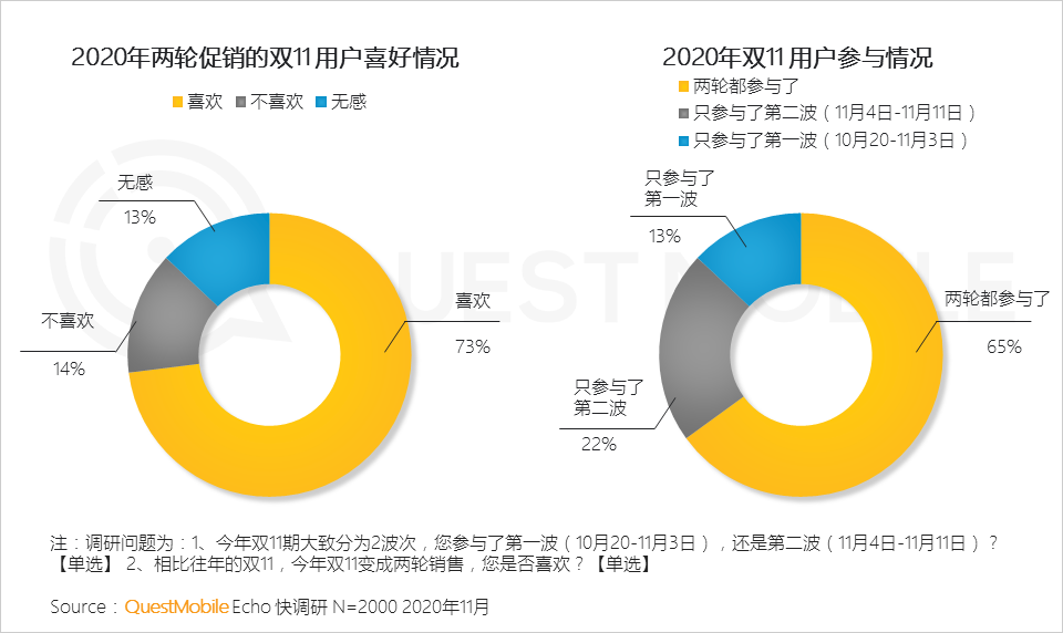 鸟哥笔记,电商快消,QuestMobile,电商双11,双十一,电商