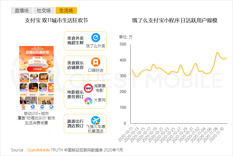 鸟哥笔记,电商快消,QuestMobile,电商双11,双十一,电商