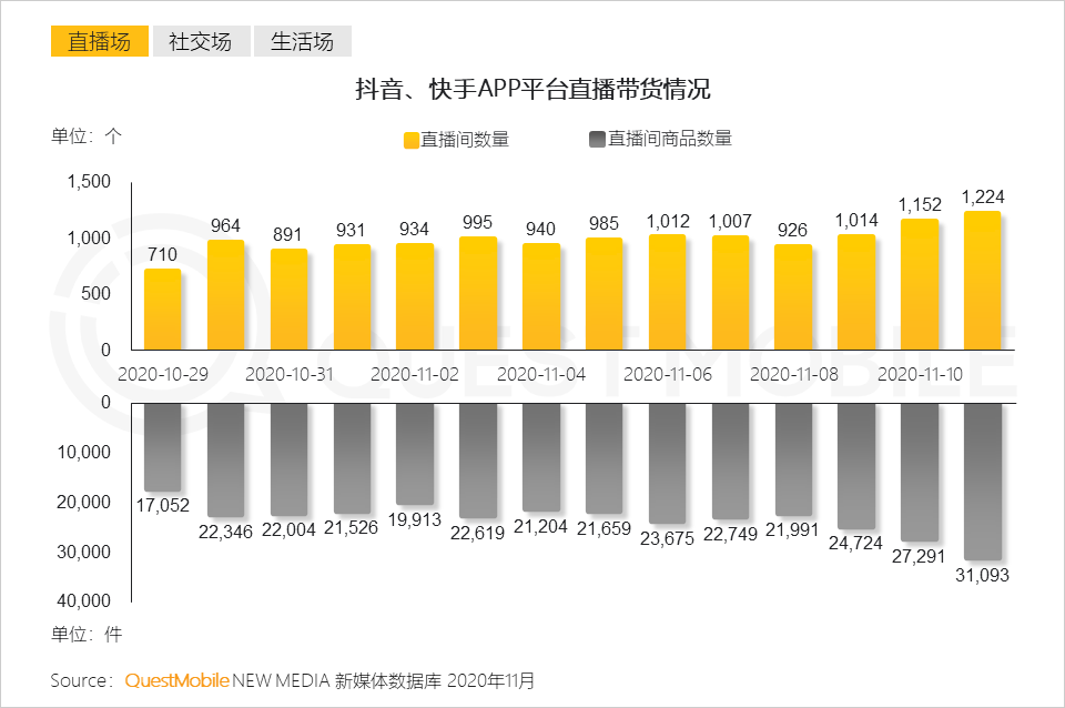 鸟哥笔记,电商快消,QuestMobile,电商双11,双十一,电商