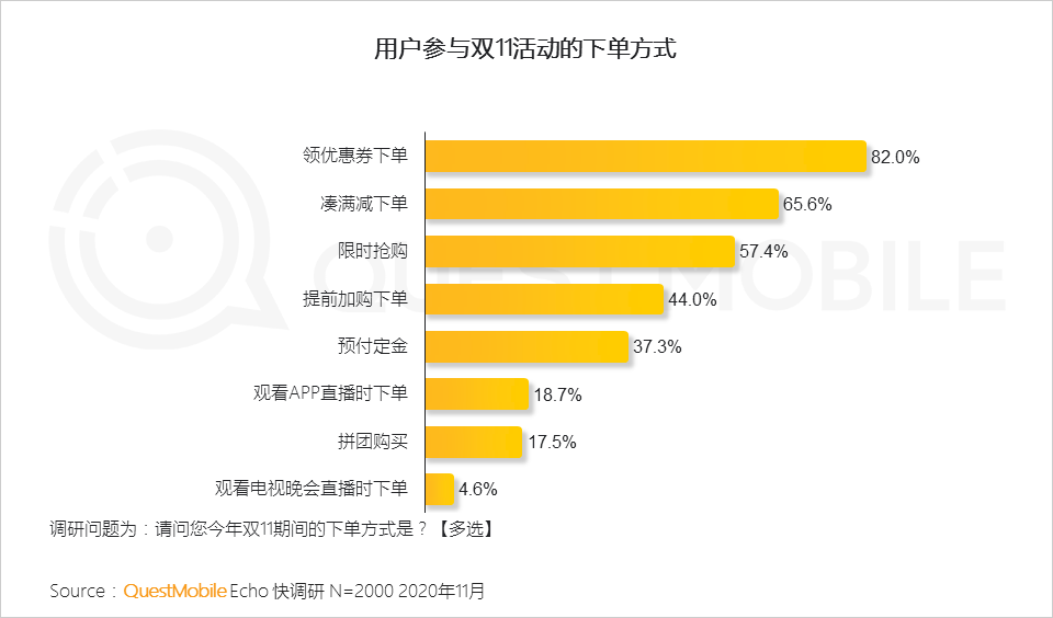 鸟哥笔记,电商快消,QuestMobile,电商双11,双十一,电商