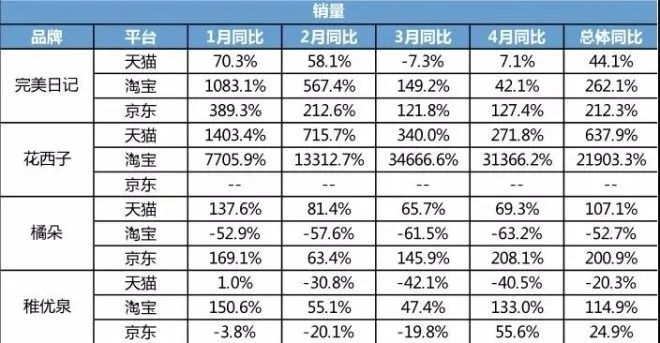 活在直播间的品牌，赚了什么？