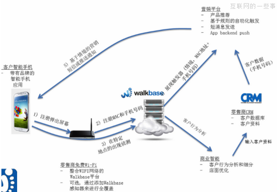 dianshangzongjian1 一个电商总监的顿悟：用B2C思维做O2O可行？