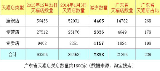 dianshangchengben 聊完电商开店成本那点事，整个人都不好了！