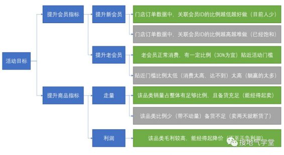 812 数据分析，到底要懂多少业务？