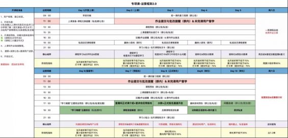 134 万字总结：从0到1，SOP构建和策略设计