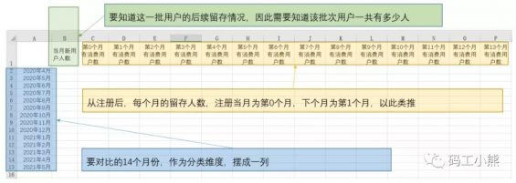 533 超详细！用户留存分析实操攻略