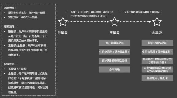 44 干货！4000字讲透“会员制模式”到底是什么？