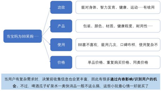 551 用户复购行为，该如何分析