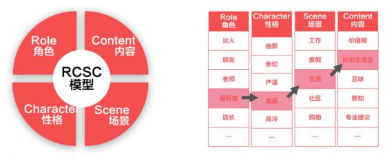 611 案例拆解|京东超市用户运营体系拆解