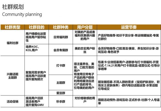 641 案例拆解|京东超市用户运营体系拆解