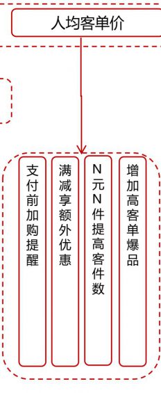 661 案例拆解|京东超市用户运营体系拆解